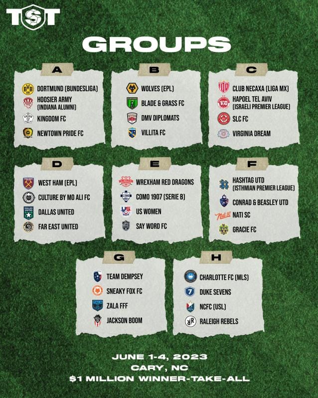 The Soccer Tournament Groups for 2023
